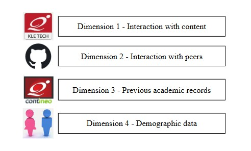 Student Performance Prediction project preview